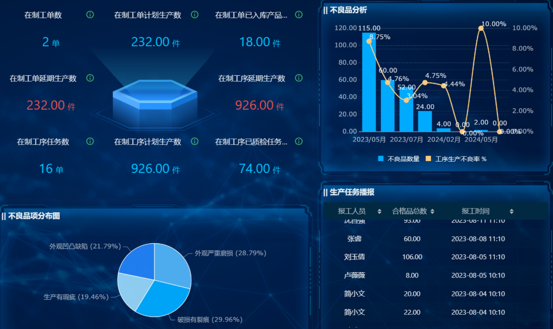 質量管理